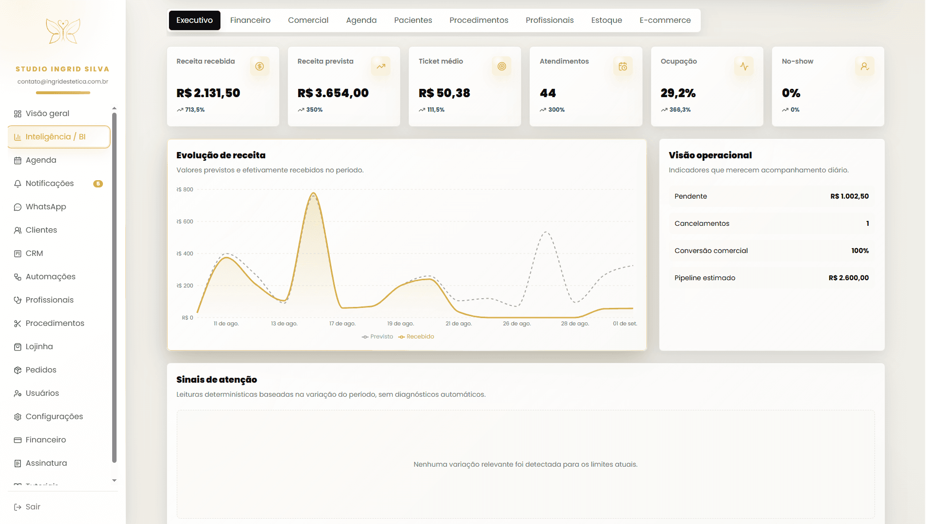 Dashboard da plataforma NexaWi Clínicas